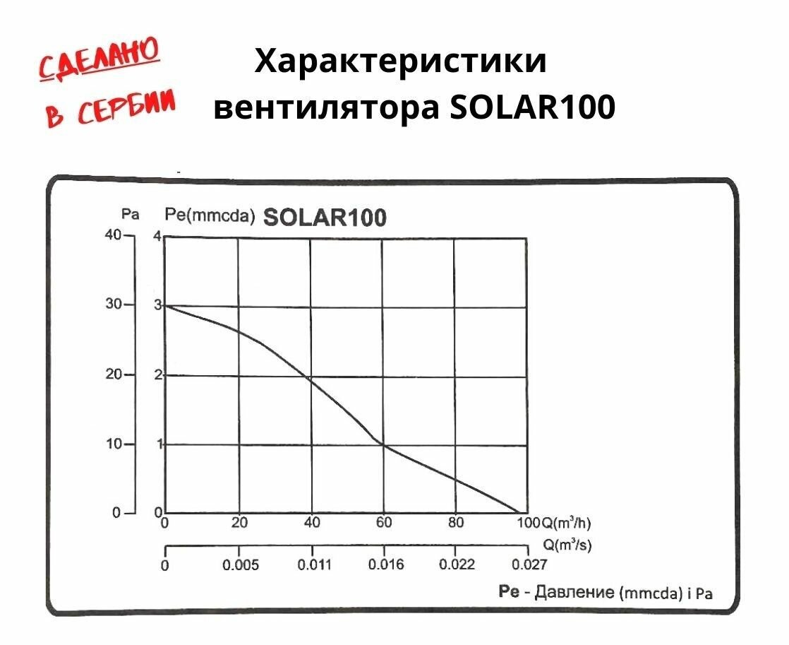 Круглый вентилятор D100мм, малошумный (28,5дБ), с обратным клапаном и креплением без сверления VENTFAN Solar100, серый матовый, Сербия - фотография № 5