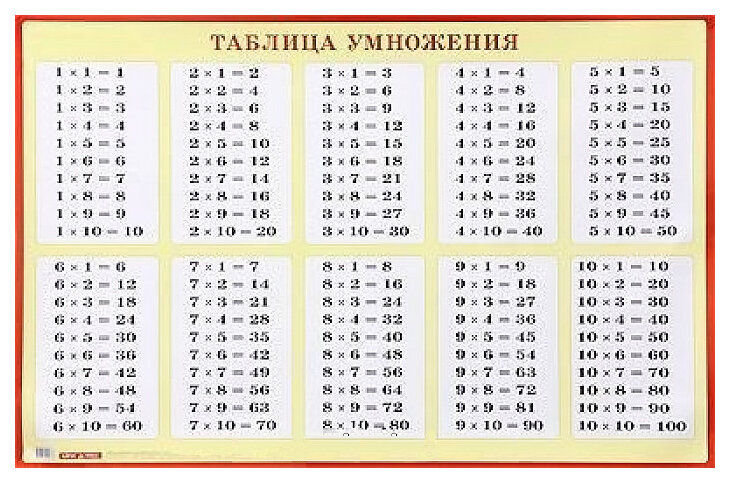 М: Айрис. Таблица умножения для заучивания. Наглядное пособие для начальной школы. Наглядные пособия. Плакаты