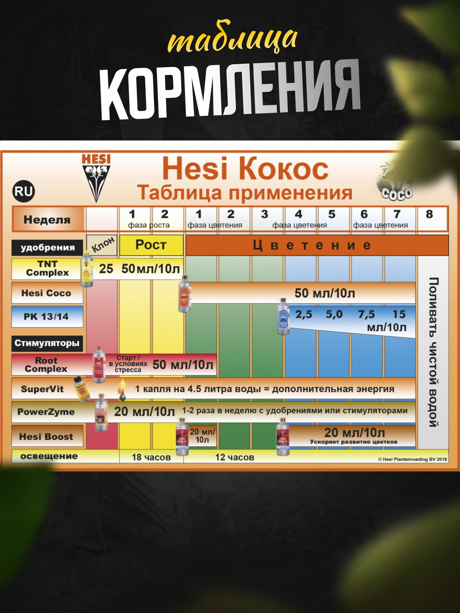 Стимулятор роста и цветения HESI SuperVit 10 мл - фотография № 10