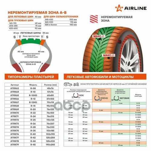 Пластырь Кордовый, Радиальный R-10Hd (6580 Мм) (Atrk65) Atrk65 AIRLINE арт. ATRK65