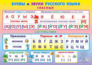 _Плакат(Учитель)_А2 Буквы и звуки русского языка Гласные и согласные (КПЛ-305)