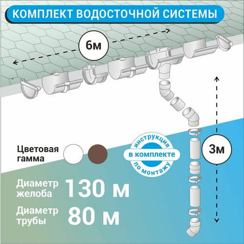 Комплект водосточной системы ПВХ G130/80 для 1 ската, белый соединение желоба с уплотнителем пвх 130 мм серый 3 шт