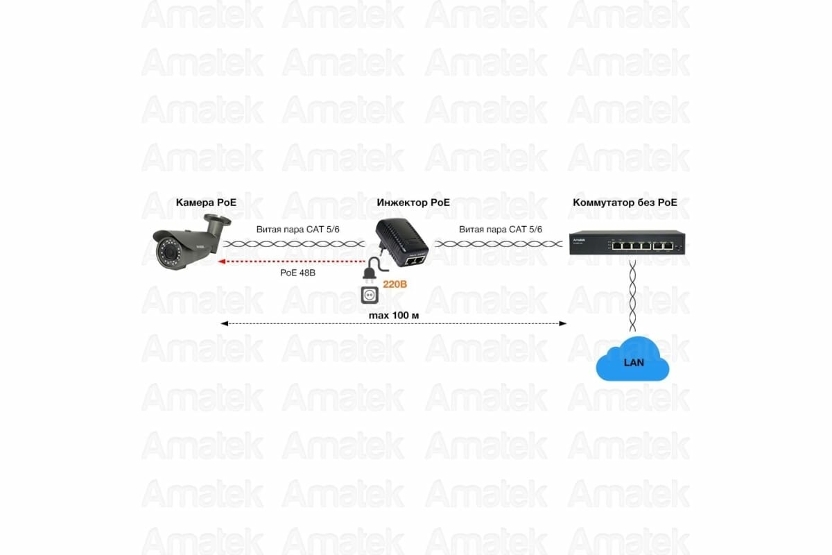 Инжектор PoE пассивный Amatek AN-PI24P 7000763