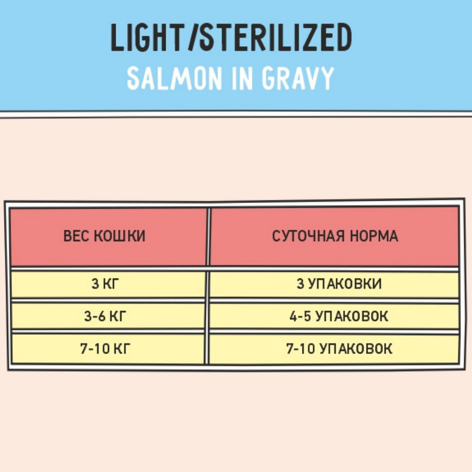 Корм для стерилизованных кошек влажный (пауч) 85 г - 12 шт ZILLII (Зилли) Sterilized/Light Cat Salmon, Лосось в соусе - фотография № 4