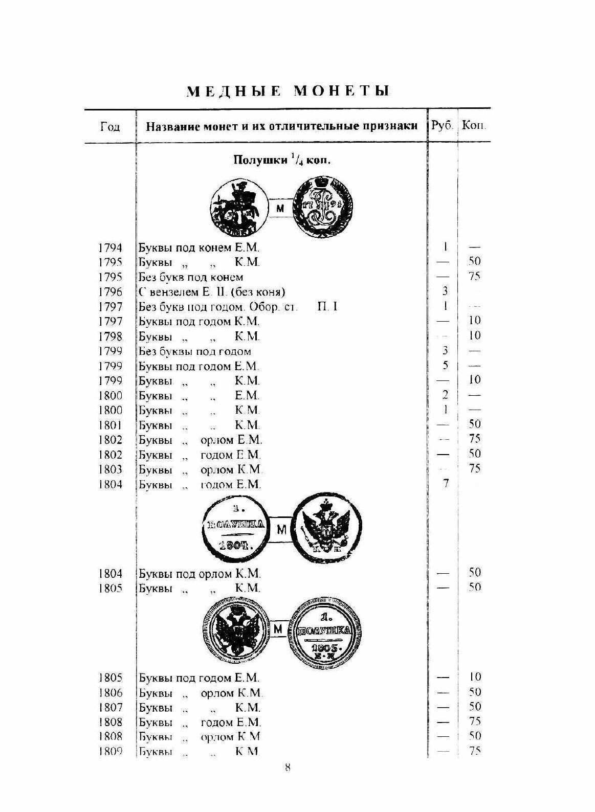 Редкие русские монеты с 1699 до 1915 гг.