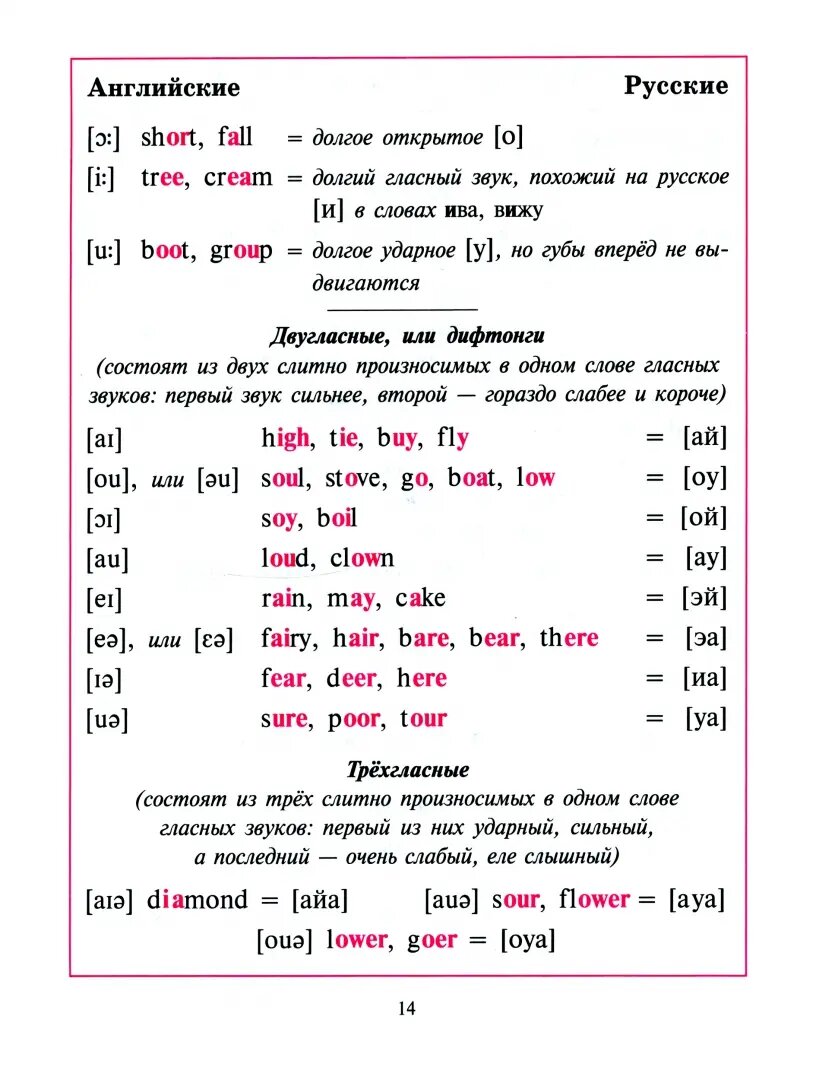 Английская грамматика в таблицах и схемах - фото №11