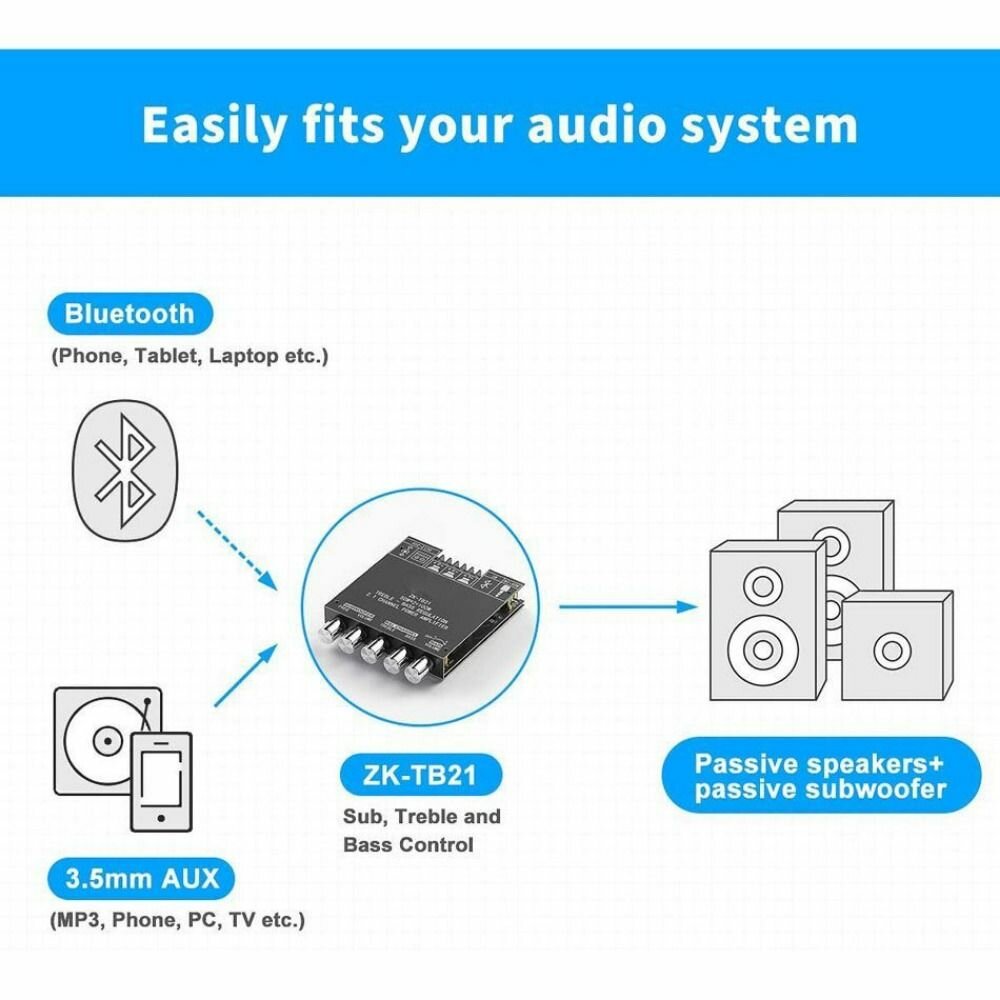 Аудио ZK-TB21 Bluetooth 50 Стерео Аудио Приемник Усилитель Доска 21 Канала Мини-сабвуфер 50Wx2 + 100 Вт