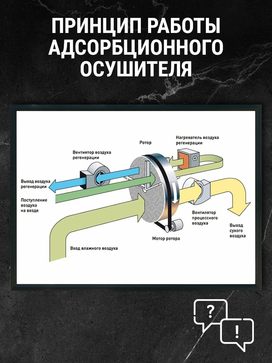 Осушитель воздуха бытовой адсорбционный техсол DS3 для дома, квартиры, ванной, гаража, дачи, производства . - фотография № 8