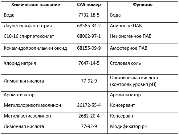 Чистящее средство Amway Home L.O.C, многофункциональное, бренд Amway — фото 1