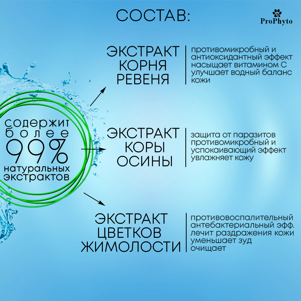 Шампунь для собак и щенков гипоаллергенный от зуда и запаха 250 мл - фотография № 10