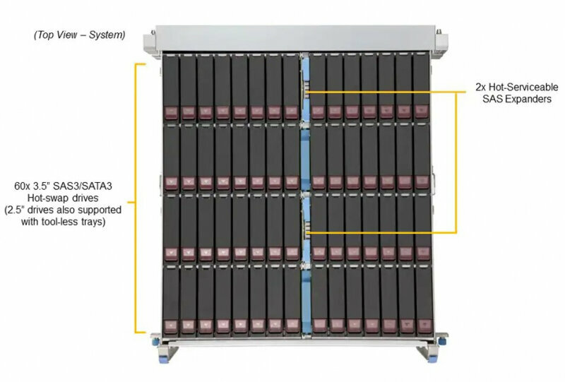 Сервер Supermicro Storage SuperServer SSG-640SP-E1CR60 без процессора/без ОЗУ/без накопителей/количество отсеков 25" hot swap: 2/1 x 2000 Вт/LAN 10 Гбит/c