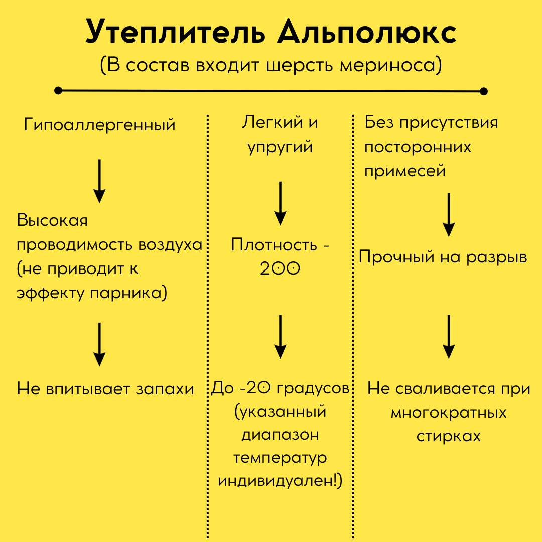 Пуховик L'kona