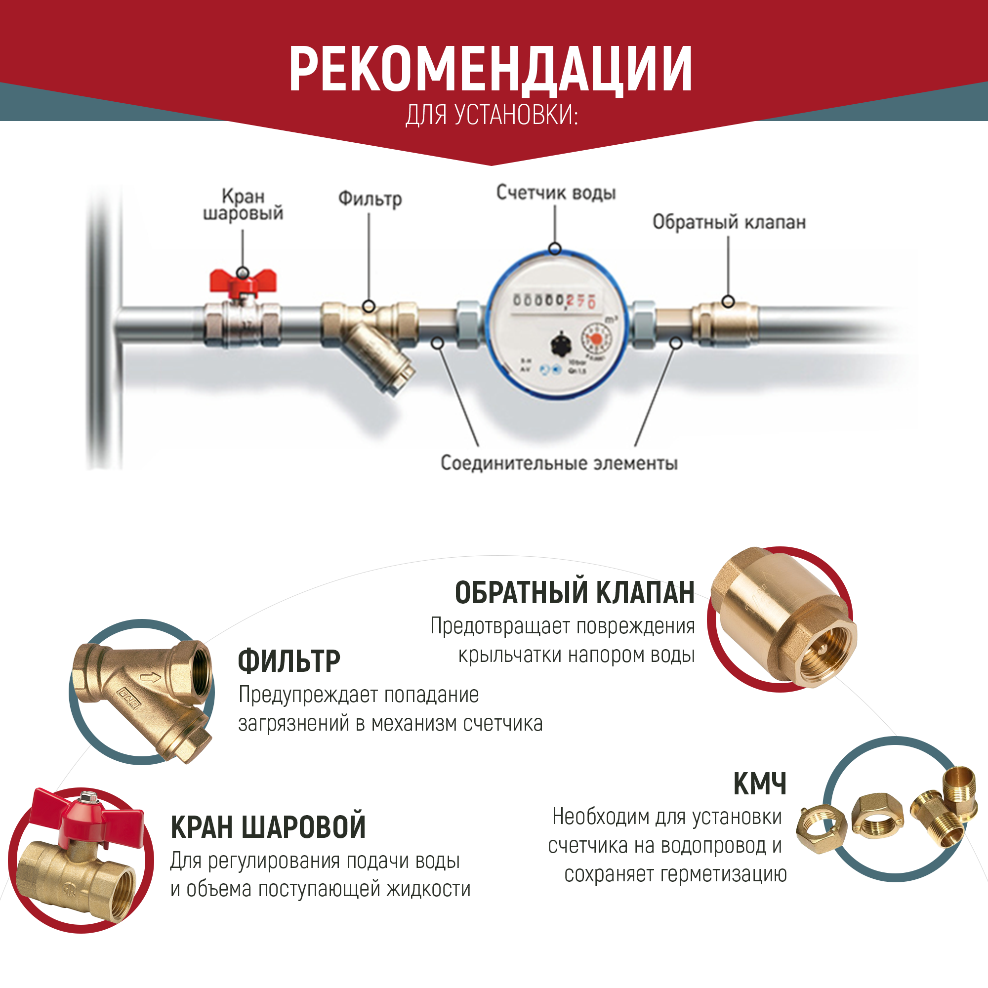 Счетчик воды универсальный ЭКОМЕРА-20 130 мм (2 шт.) - фотография № 6