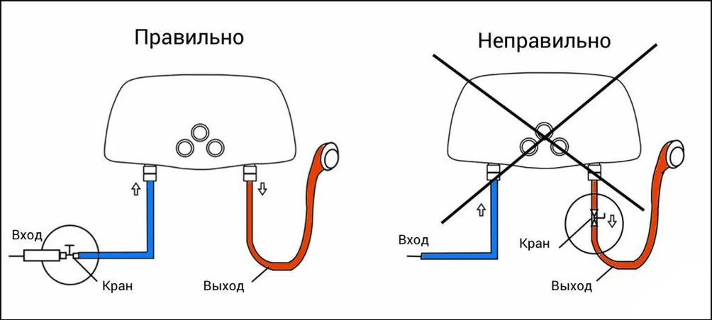 Электрический проточный водонагреватель 5 кВт Thermex - фото №9