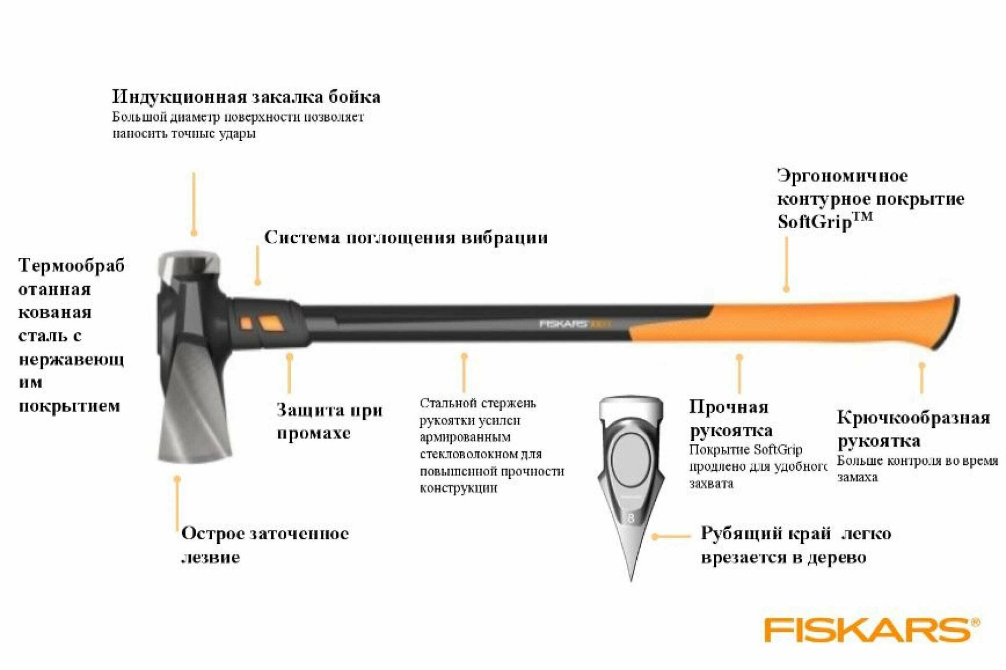 Топор строительный XXL 8/36 FISKARS (1020220) - фотография № 10