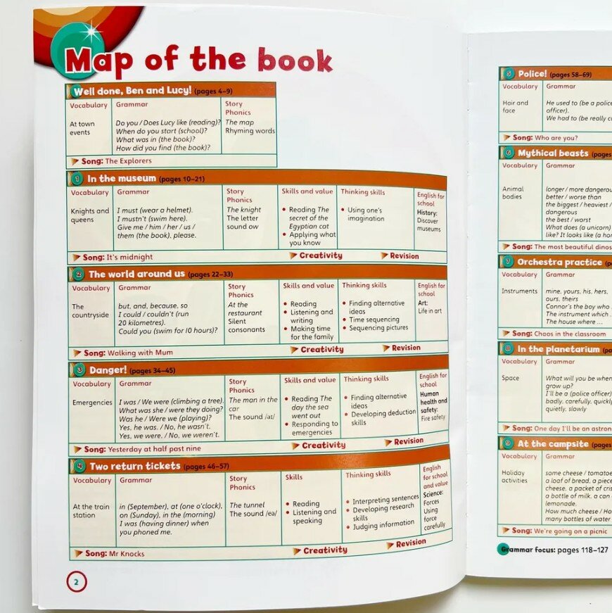 Super Minds. Level 4. Student's Book (+DVD) (книга на английском языке) - фото №8