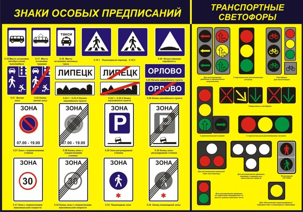 Стенд ПДД "Знаки особых предписаний, транспортные светофоры" (680х970мм)