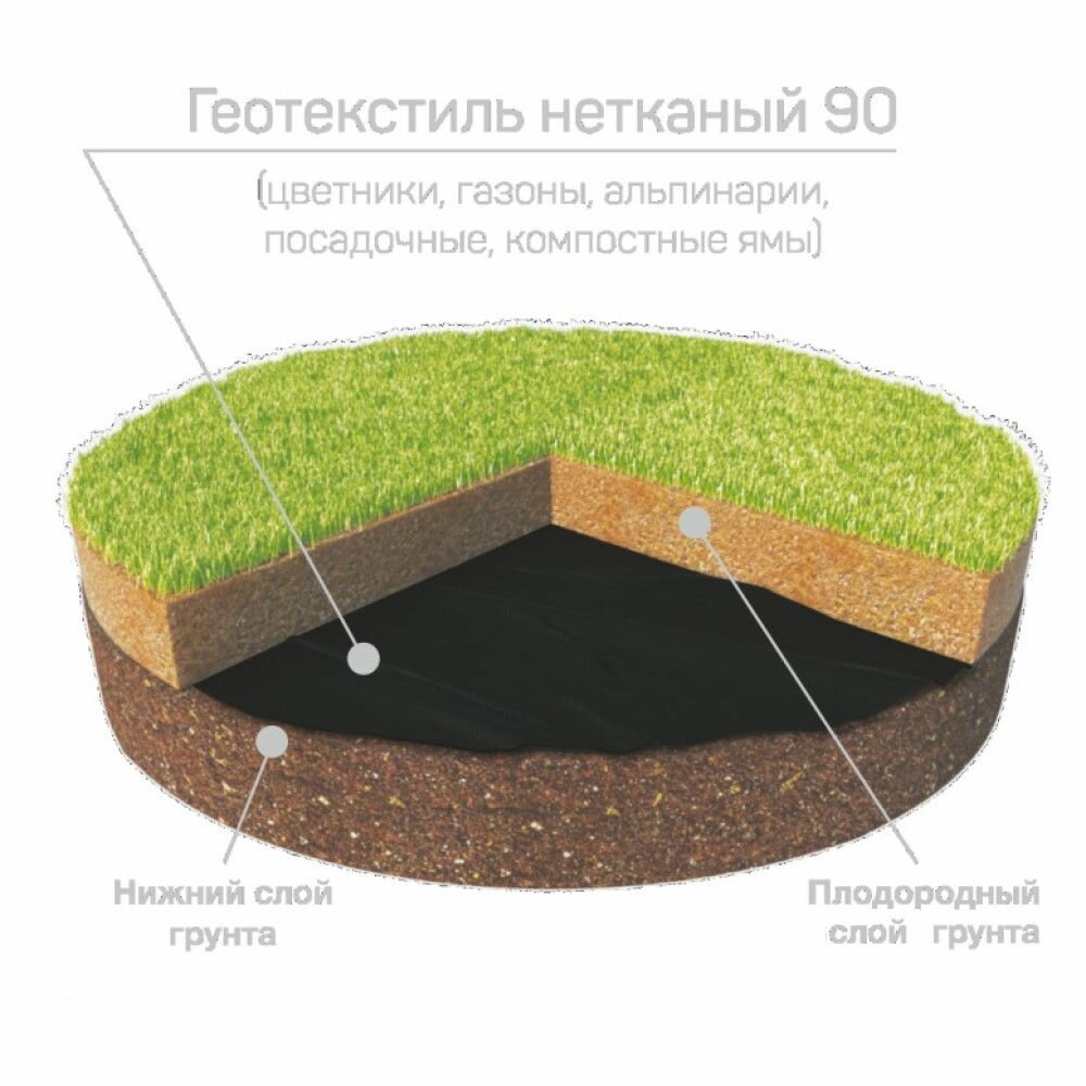 Геотекстиль садовый Агротекс Гео УФ 90 г/м2 ширина 3,2 м черный - фотография № 5