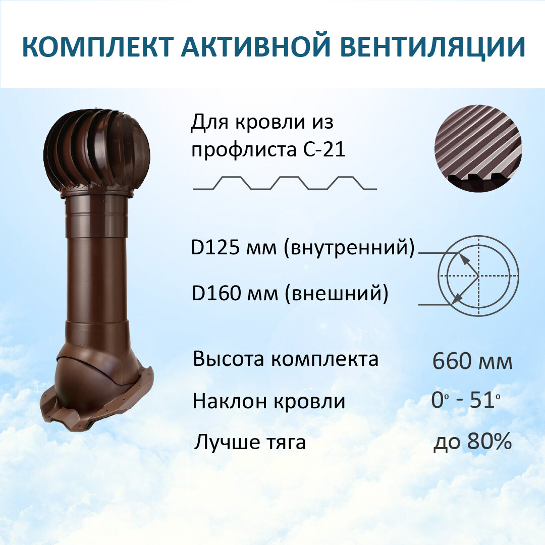 Комплект активной вентиляции: Турбодефлектор TD160 вент. выход утепленный высотой Н-500 для кровельного профнастила С-21 мм черный
