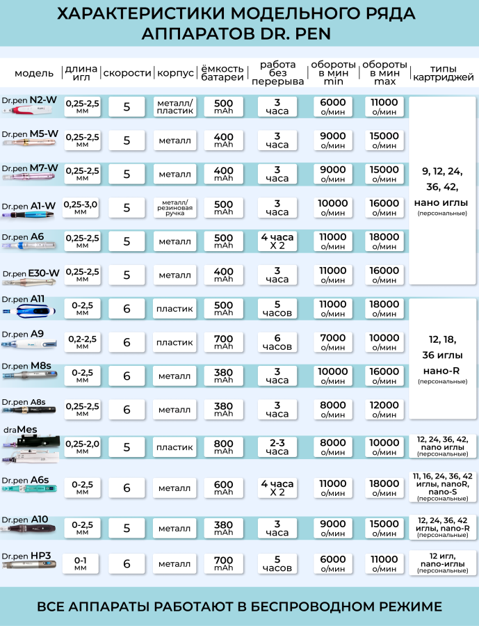 Dr.pen Картридж для дермапен на 12 игл / насадка для моделей аппарата dermapen dr pen A11 / A9 / M8s / А8s, 5 шт. - фотография № 8