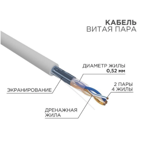 Кабель витая пара F/UTP, CAT 5e, ZH нг(А)-HF, 2х2х0,52 мм, 24AWG, INDOOR, SOLID, серый, 305 м, REXAN utp 5e 4x2x0 5 мм 24awg медь кабель внутренний 305 м бухта