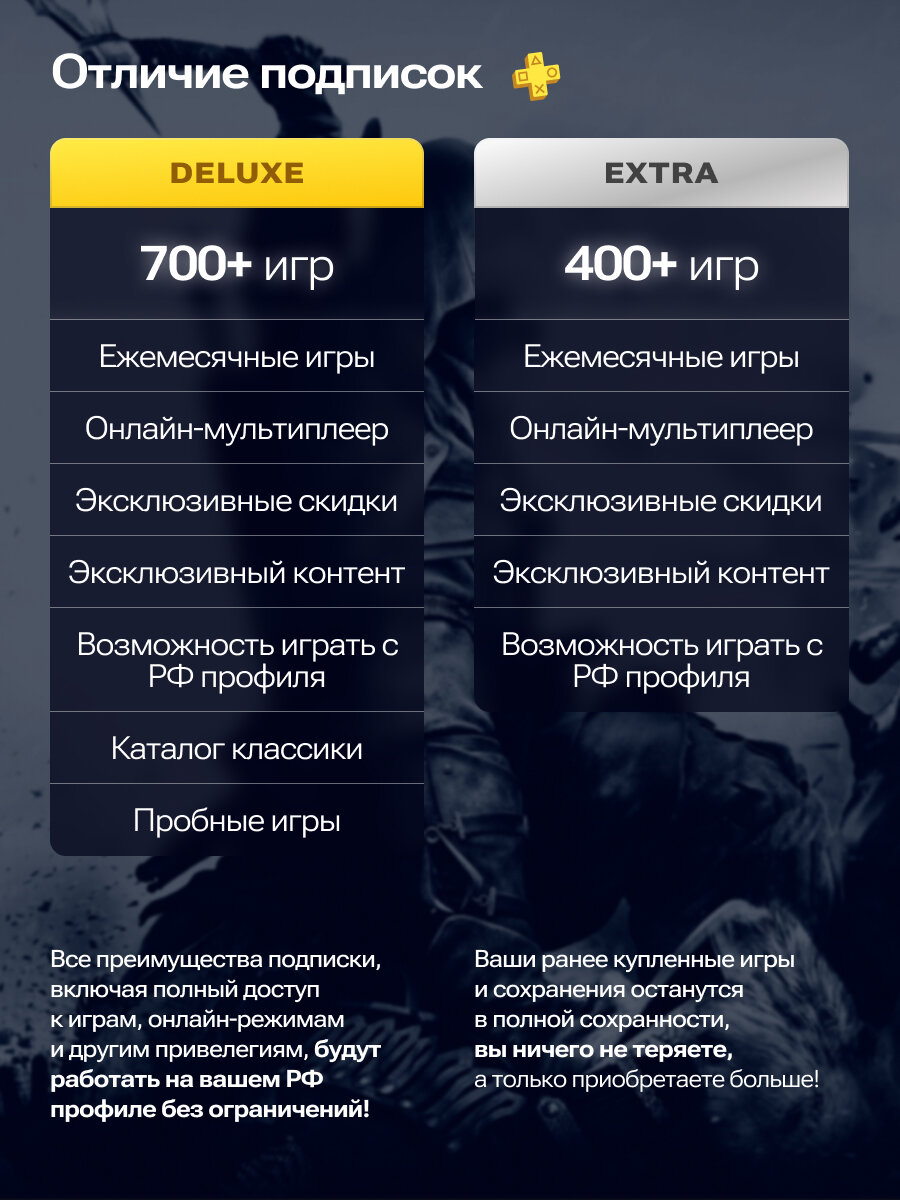 Подписка PS Plus Deluxe регион СНГ 12 месяцев(для PS4 и PS5) — фото 1