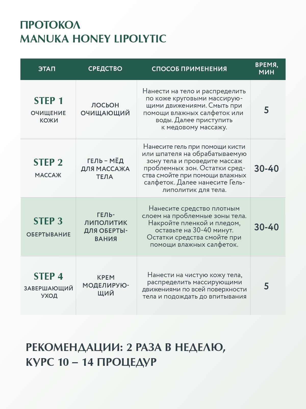 Средство Для Обертывания ARAVIA Гель-липолитик для тела для обертывания с маслом эвкалипта, 550 мл