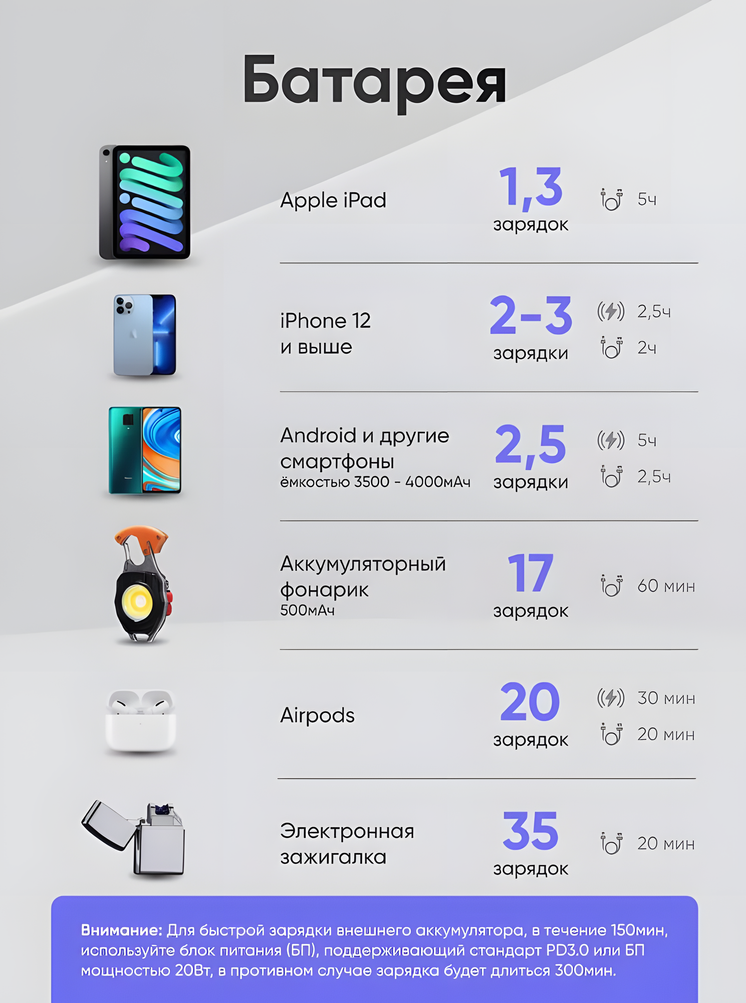 Повербанк для Айфона, MagSafe PowerBank, внешний аккумулятор 10000mAh, 20W, беспроводная зарядка для iPhone, Samsung — фото 1