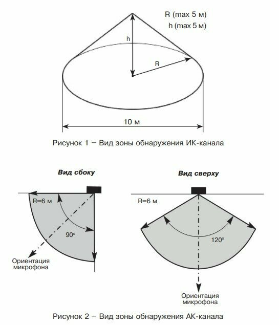 Пирон-9 Извещатель охранный потолочный совмещенный ИК + АК каналы — фото 1