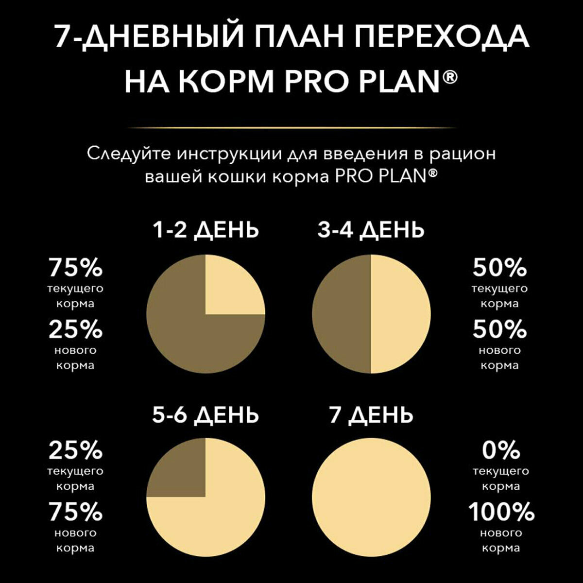 Pro Plan ® Сухой корм для стерилизованных кошек и кастрированных котов старше 1 года, с высоким содержанием курицы, 3 кг - фото №6