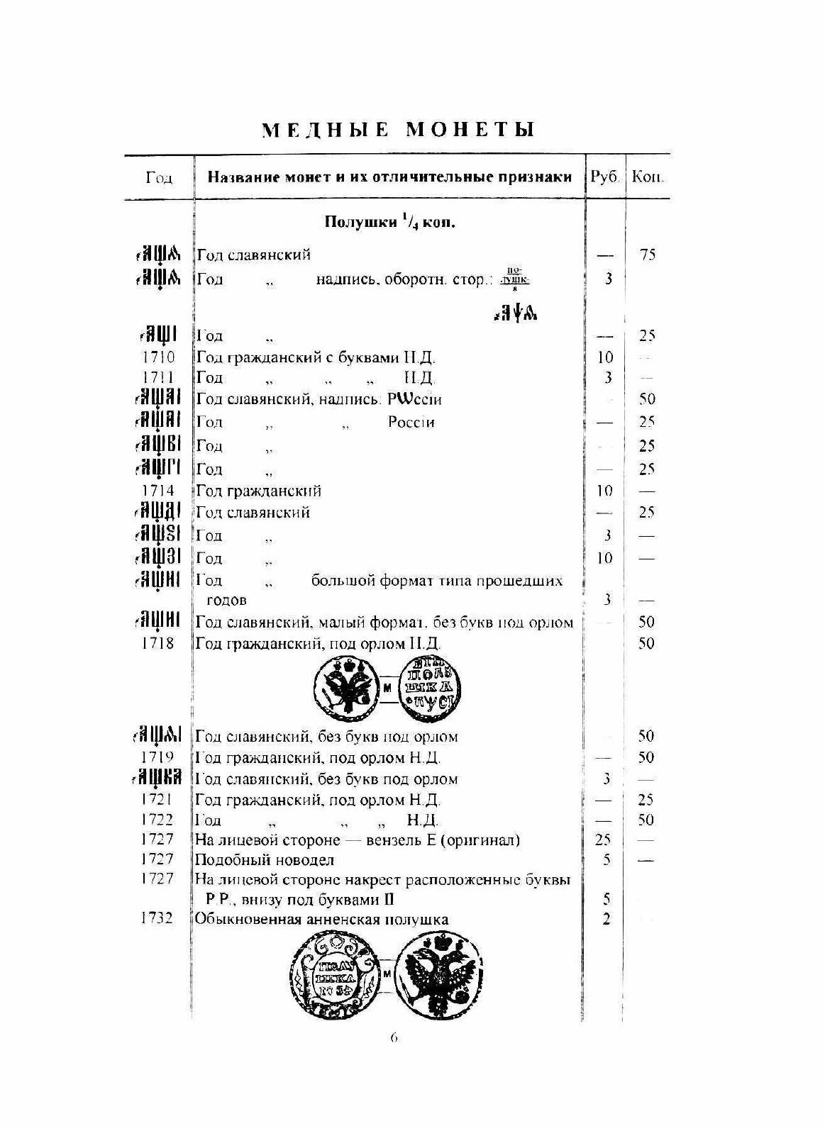 Редкие русские монеты с 1699 до 1915 гг.