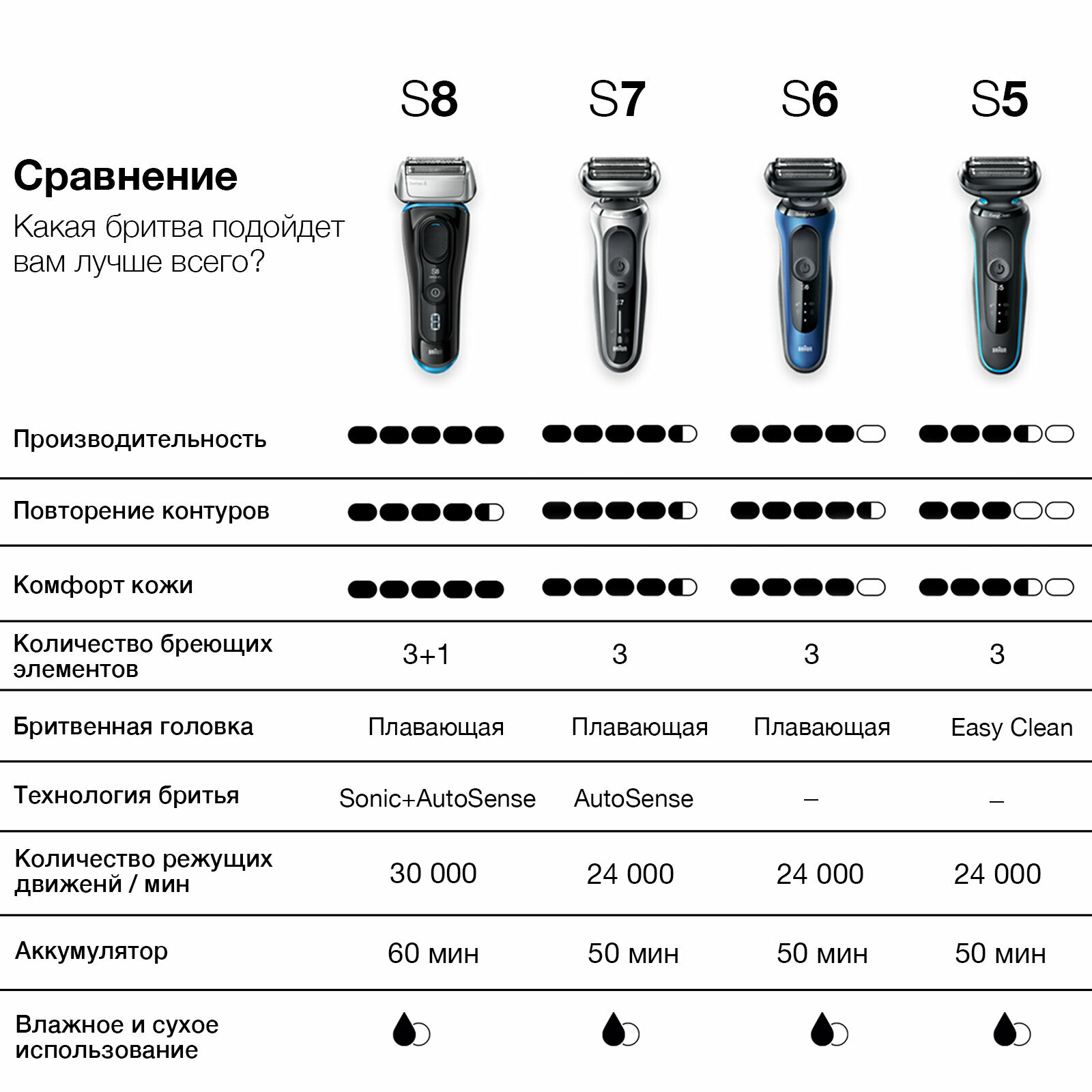 Электробритва BRAUN Series 5 50-M1000s, черный - фото №20