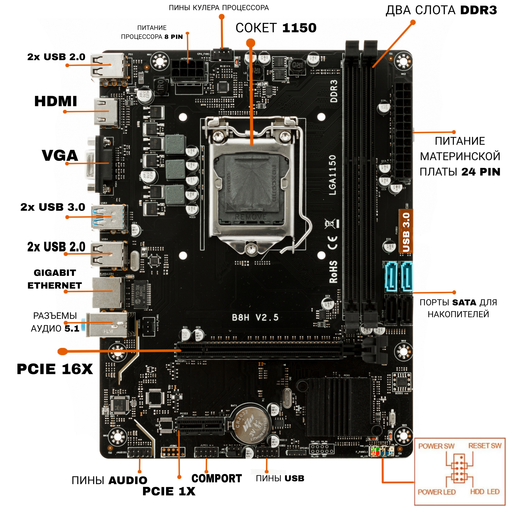 Материнская плата H81, LGA1150, DDR 3, USB 3.0, Intel Core i3/ i5/ i7