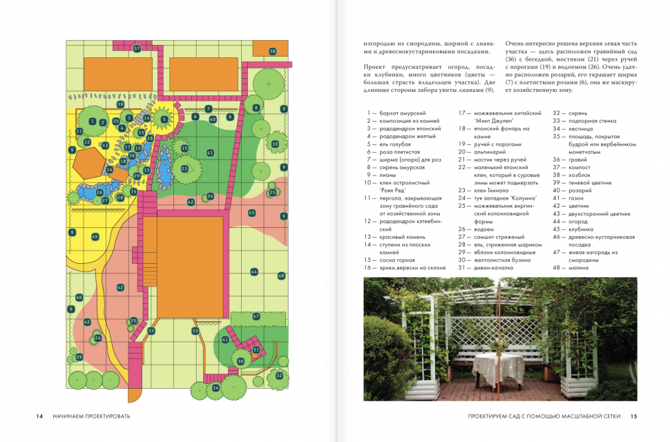 Большая иллюстрированная энциклопедия ландшафтного дизайна - фото №10