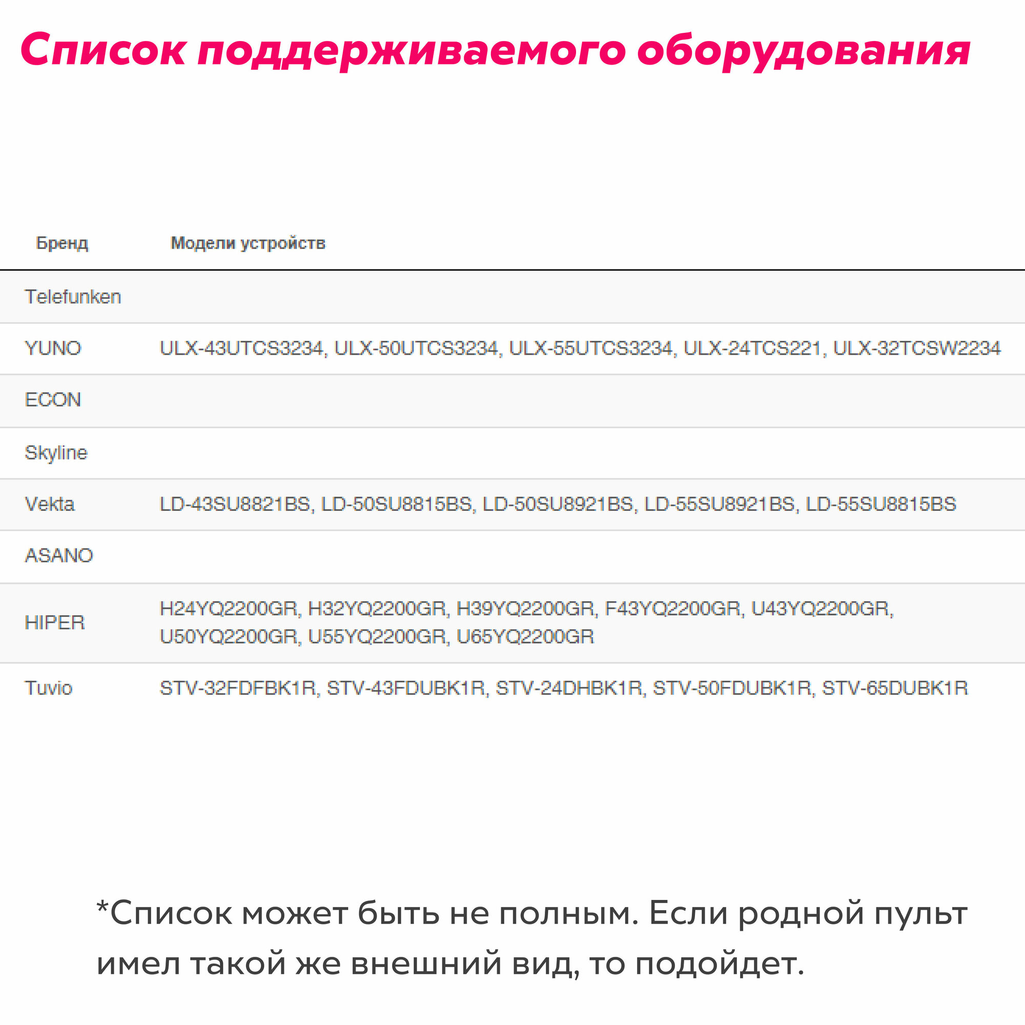 Пульт для телевизора RCR60BT с голосовым управлением Яндекс Алиса ТВ