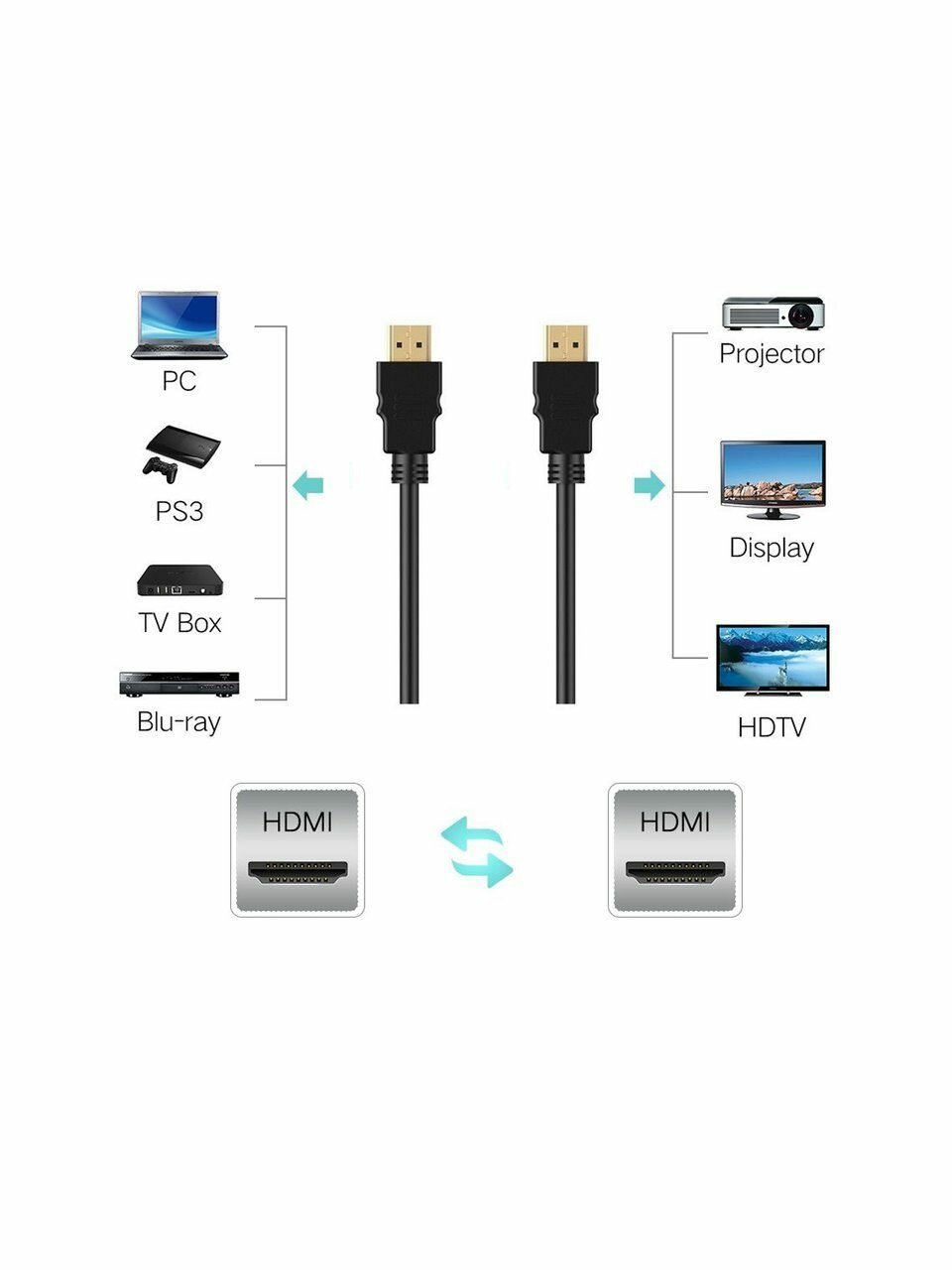 Кабель интерфейсный HDMI-HDMI VCOM - фото №13