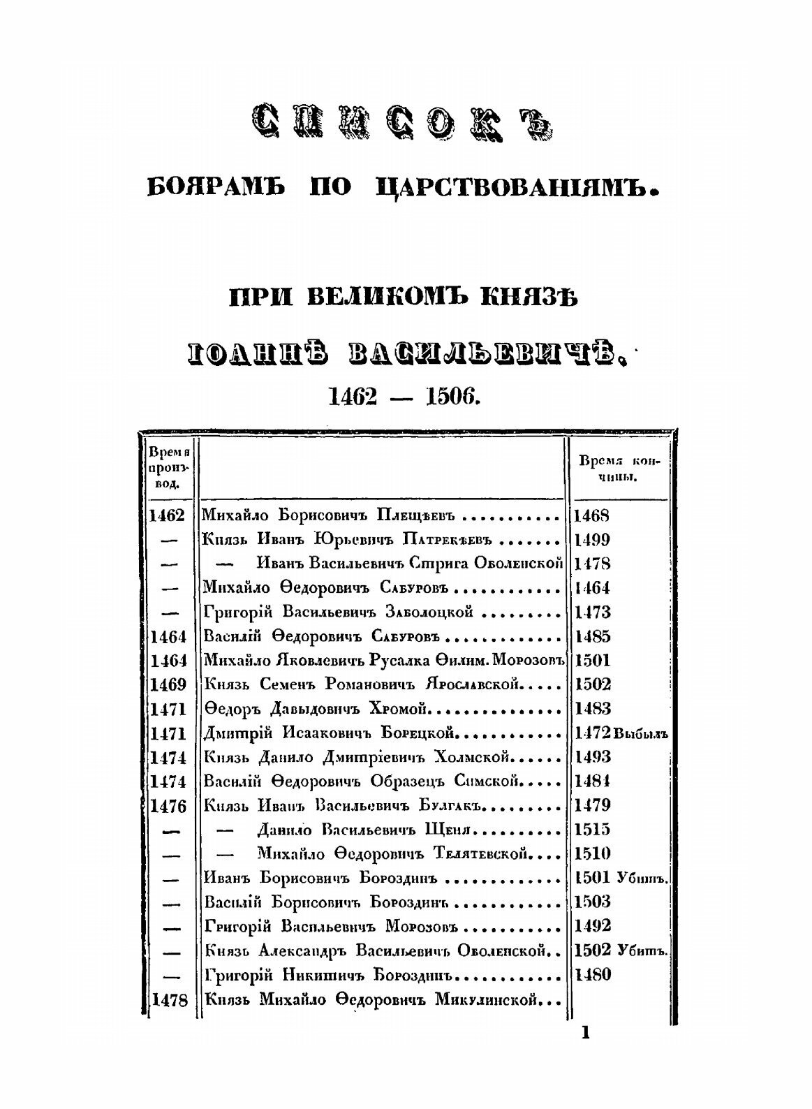 Систематические списки боярам, окольничим и думным дворянам с 1468 года до уничтожения сих чинов - фото №7