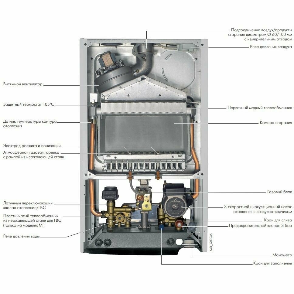 Газовый настенный котёл De Dietrich Zena plus, MSL 28 MI FF - фото №13