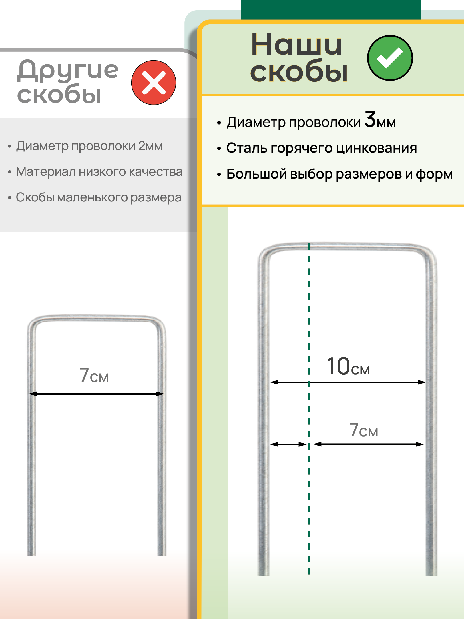 Скобы садовые П-формы, размер 20см х 10см, d-3мм, (50 шт) - фотография № 3