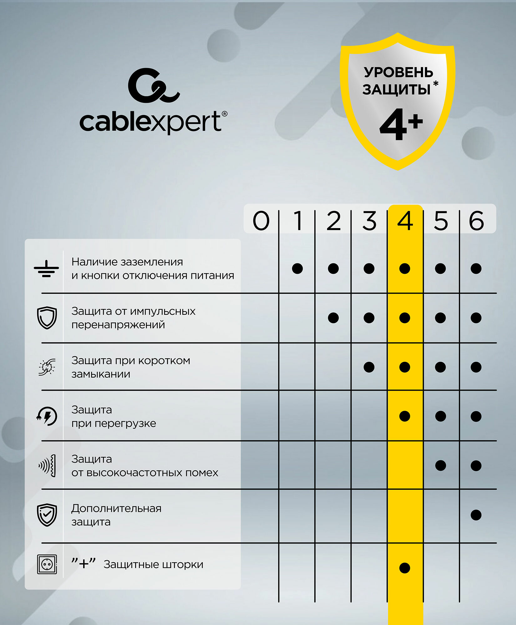 Сетевой фильтр Gembird Cablexpert Cube 3 Sockets 1xType-C PD 3xUSB 1.5m Black CUBE-3-CU3-B-1.5