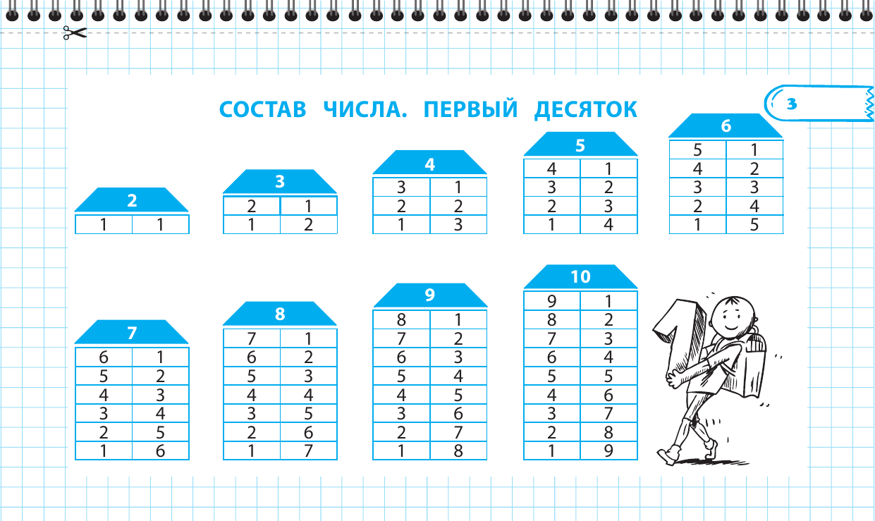 Все правила математики и русского языка. 1 класс - фото №8