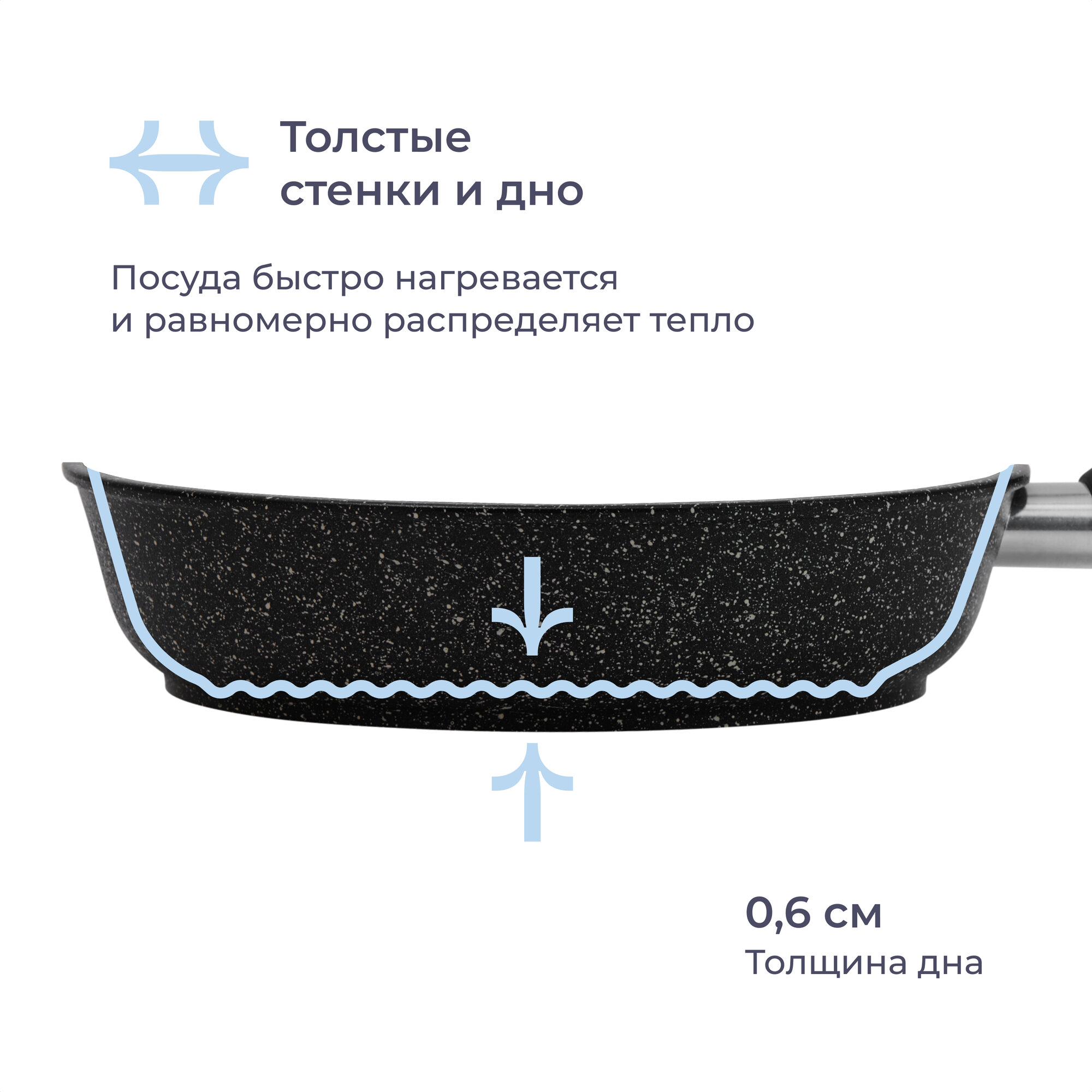 Сковорода-гриль круглая Homsly с антипригарным покрытием, съёмная ручка, 26 см