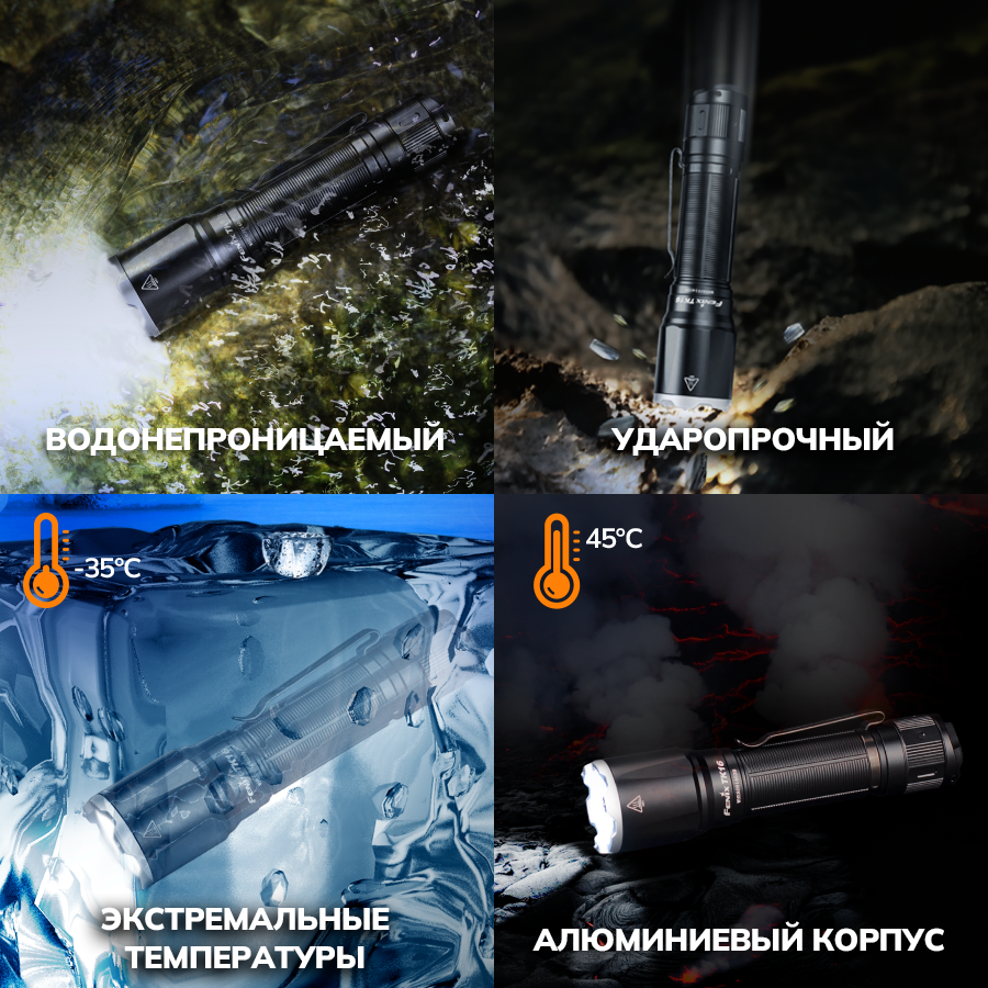 Фонарь Fenix TK16V20, ручная тактическая модель, 3100лм, IP68 — фото 1