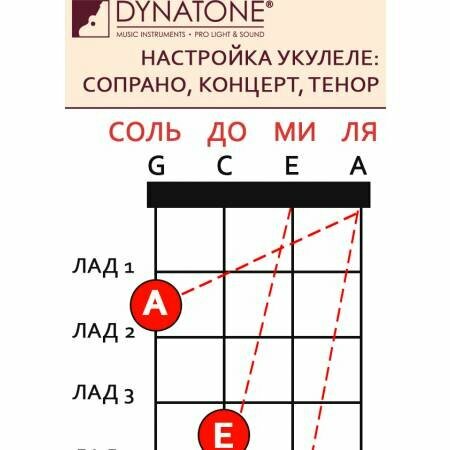 Струны для укулеле D'Addario - фото №16