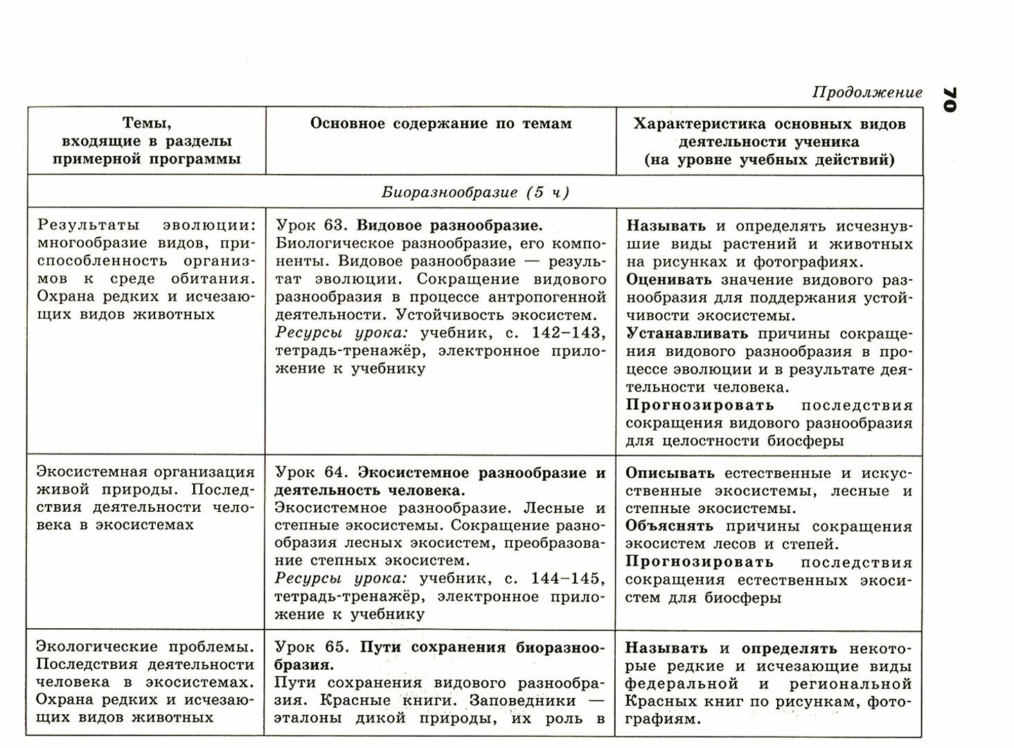 Биология. 5-11 классы. Примерные рабочие программы. Предметная линия "Сферы". - фото №6