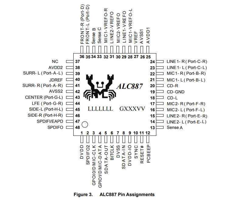 Микросхема ALC887