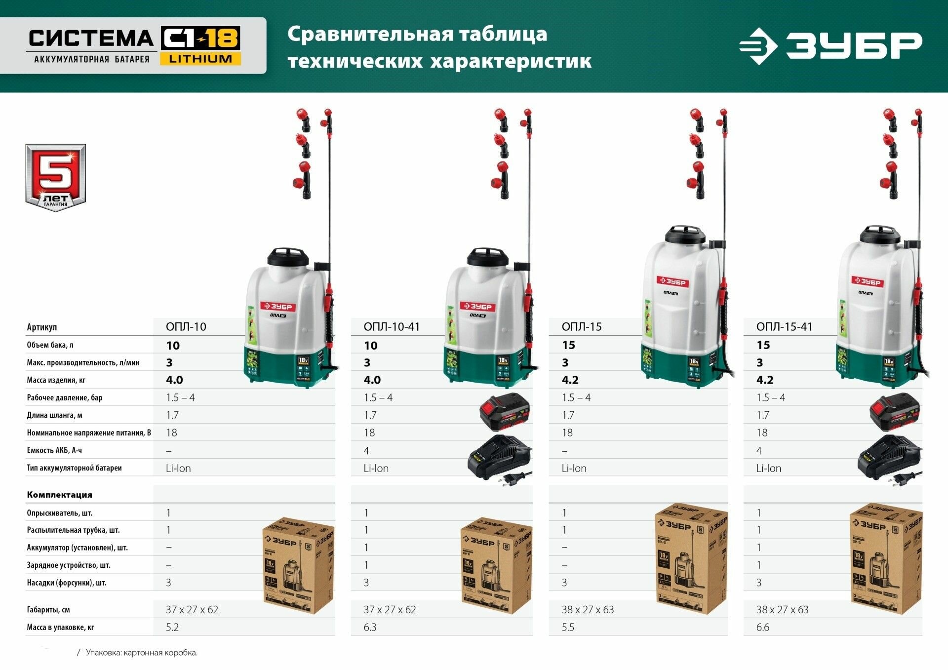 ЗУБР 15 л бак 1 АКБ (4Ач) 5 кг опрыскиватель аккумуляторный Li-Ion 18В