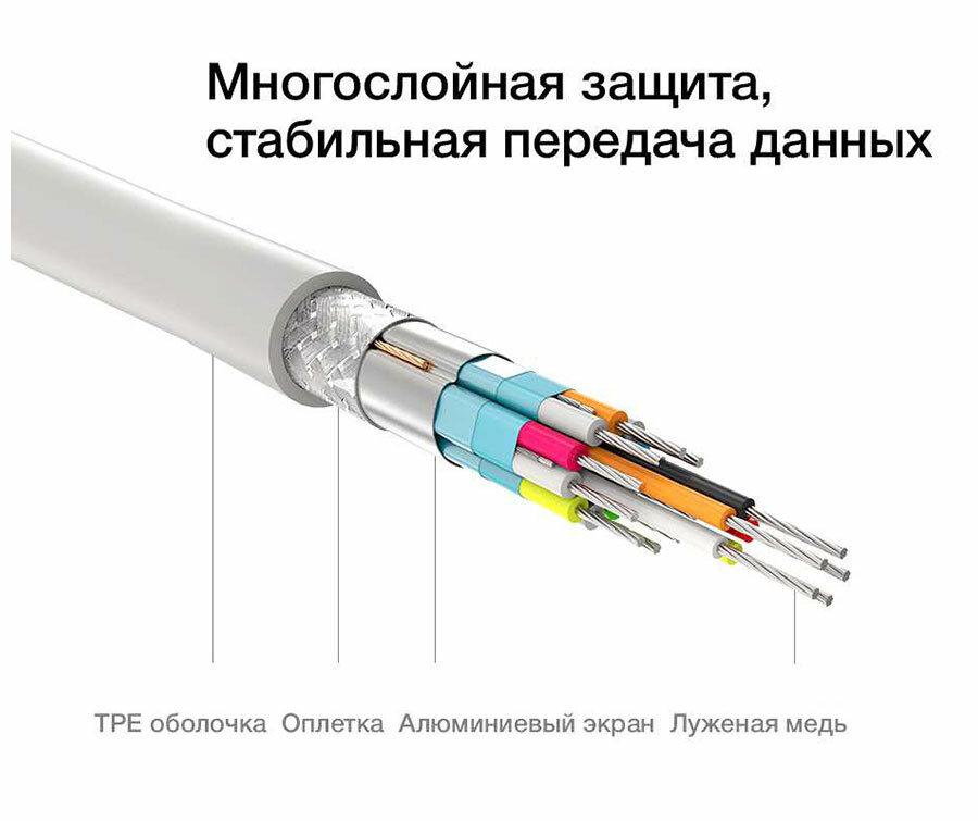 Кабель интерфейсный UGREEN - фото №19