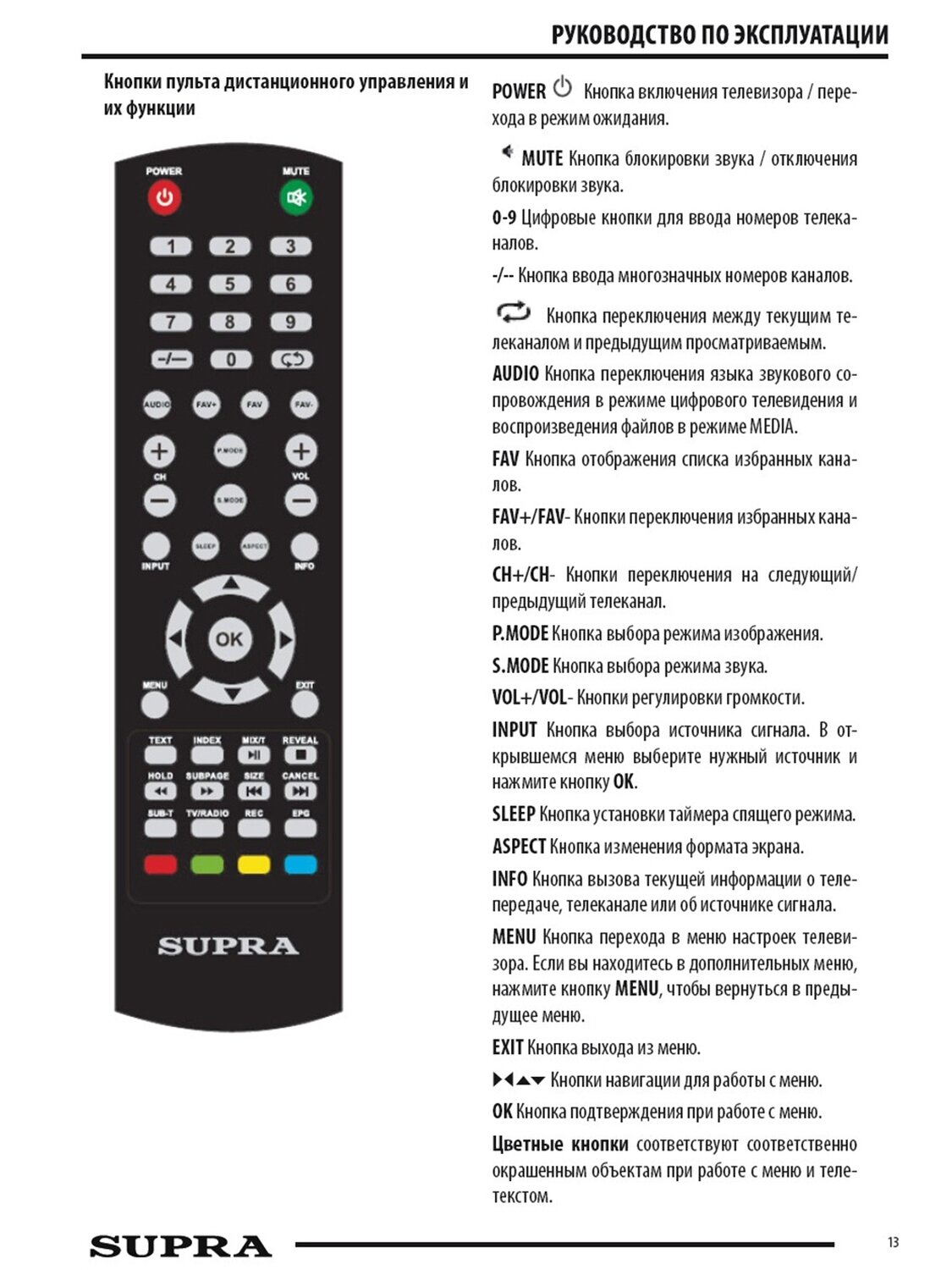 Телевизор Supra STV-LC32LT0045W черный