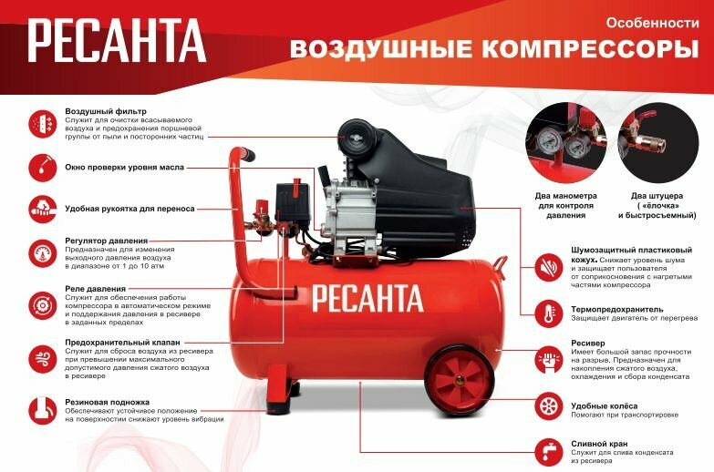 Компрессор Ресанта КП-24/260М 74/7/3 - фото №12